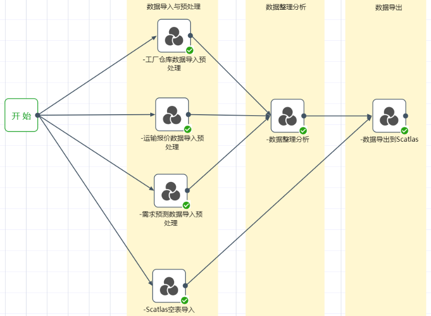 图示 描述已自动生成