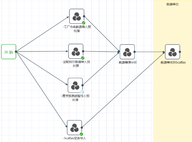 图示 描述已自动生成