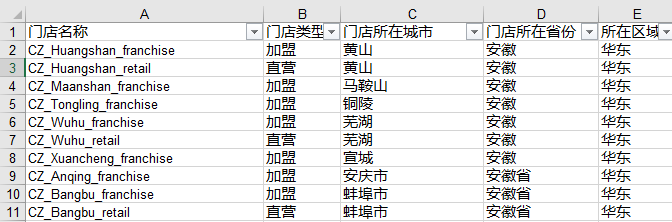 表格 描述已自动生成