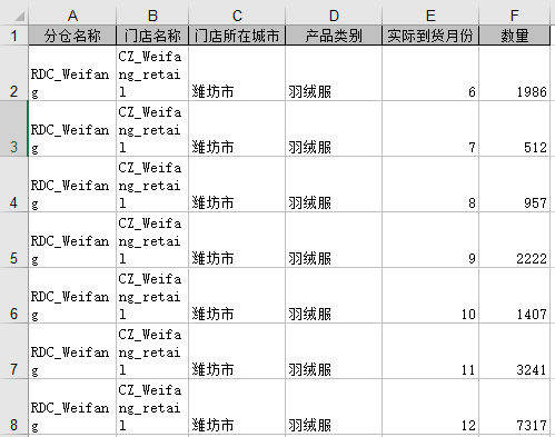 表格 描述已自动生成