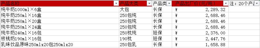 表格 低可信度描述已自动生成