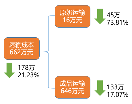 图示, 日程表 描述已自动生成