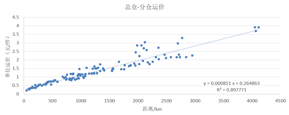 图表, 散点图 描述已自动生成