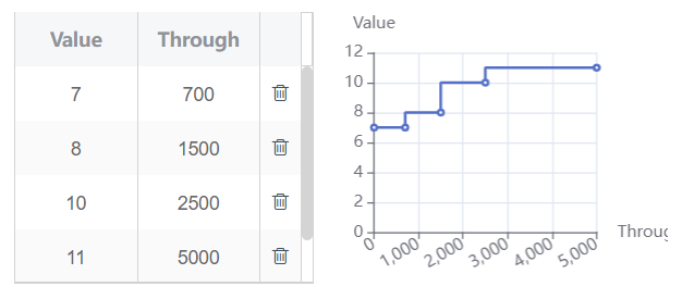 Chart, box plot description has been automatically generated