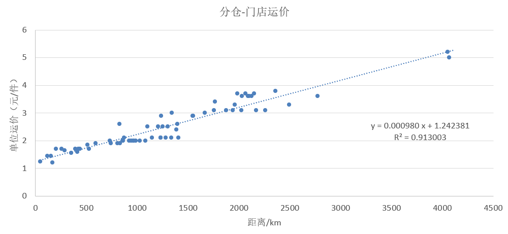 图表, 散点图 描述已自动生成