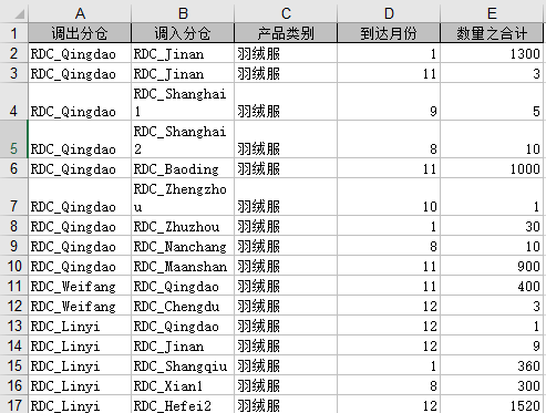 表格 描述已自动生成