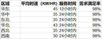 表格 描述已自动生成