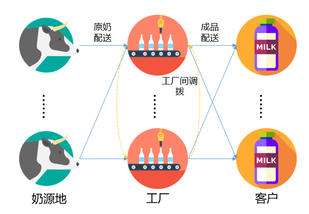 图示, 示意图 描述已自动生成