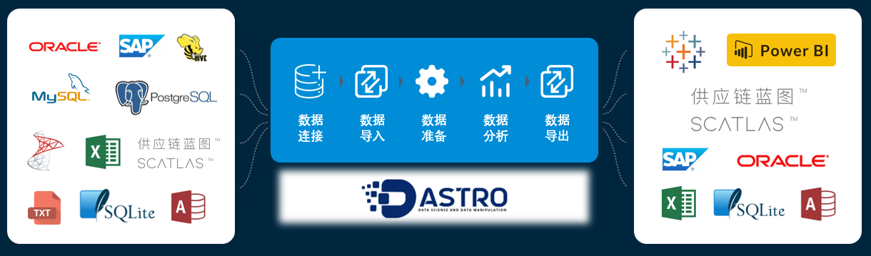 图形用户界面, 应用程序 描述已自动生成