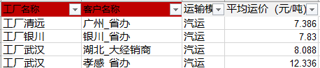 表格 中度可信度描述已自动生成
