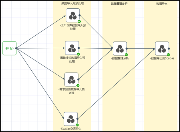 图示 描述已自动生成
